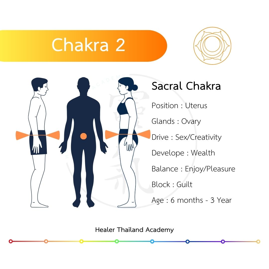 chakra 2