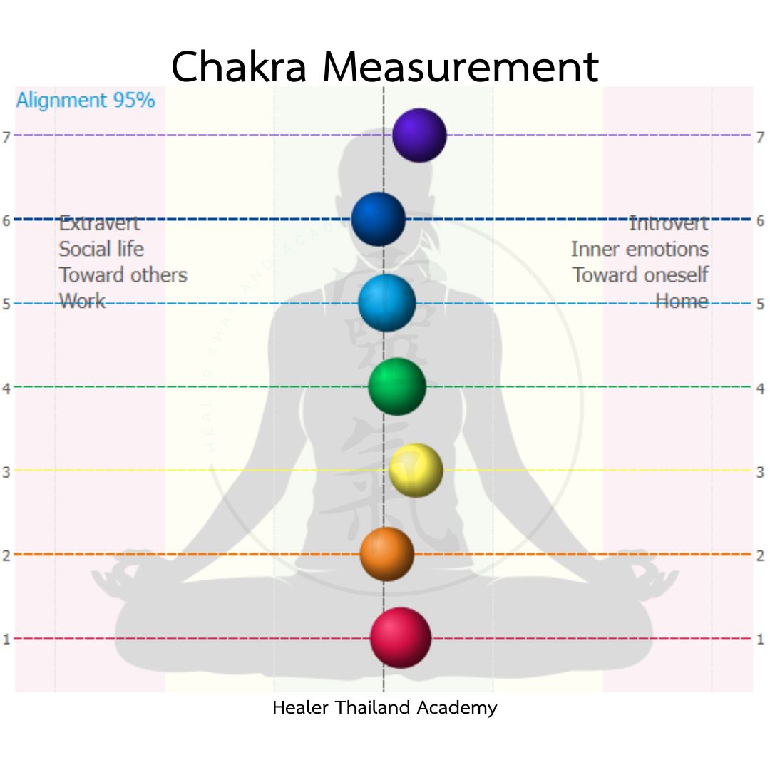 chakra measurement