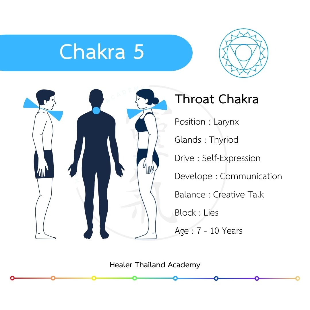 chakra 5