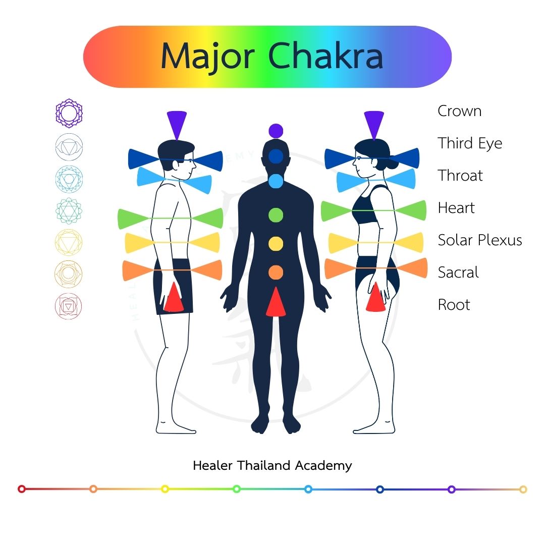 chakra