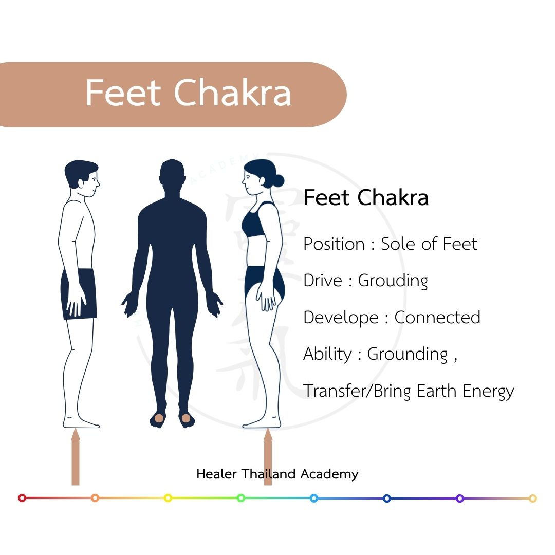 feet chakra