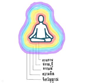 Aura layer