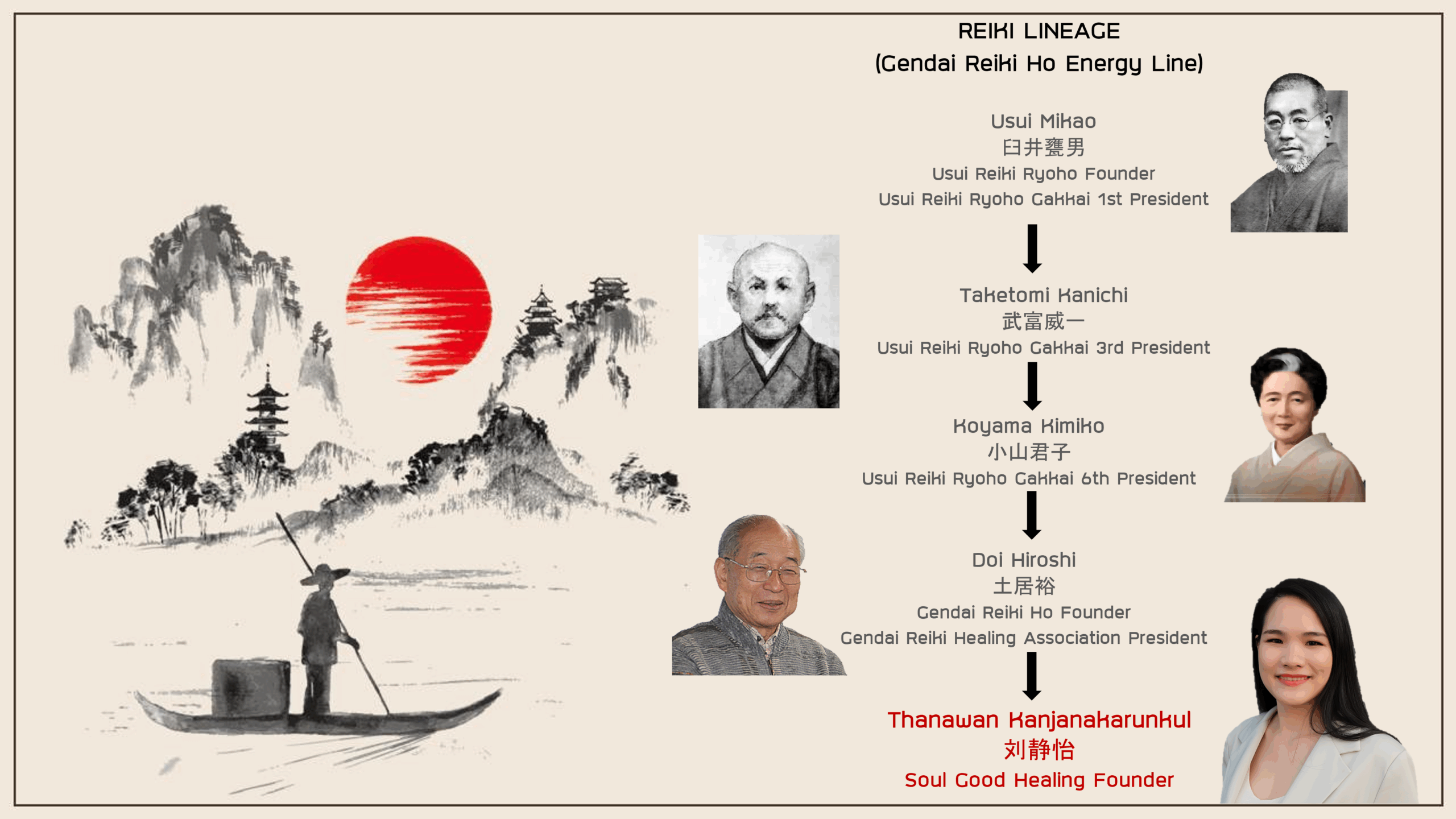 Ann - Reiki lineage