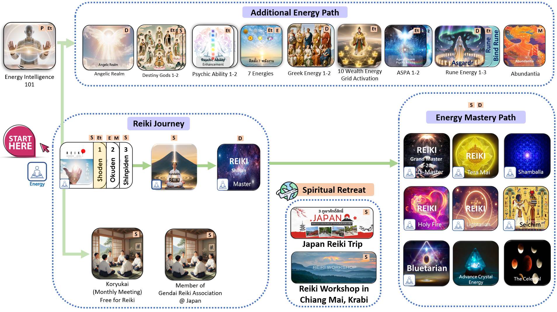 2026 Course outline - Reiki re1